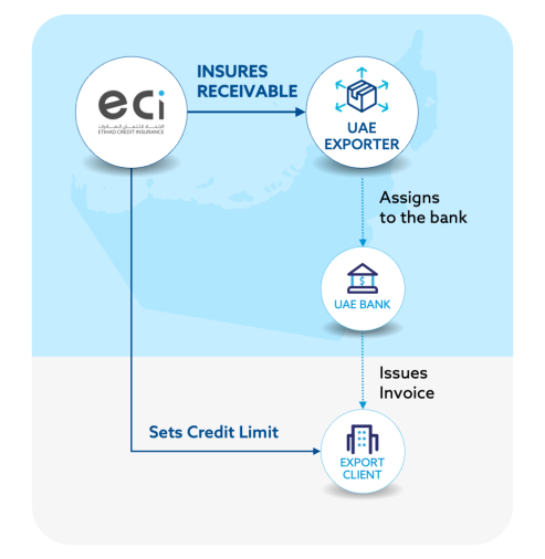 Invoice Discounting Insurance